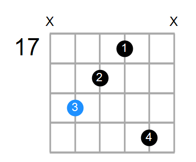 Eaug(add#9) Chord